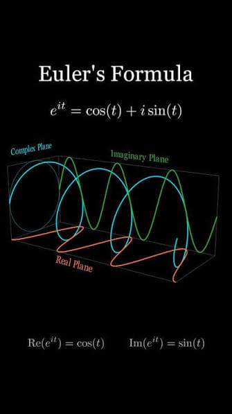 Euler's Formula