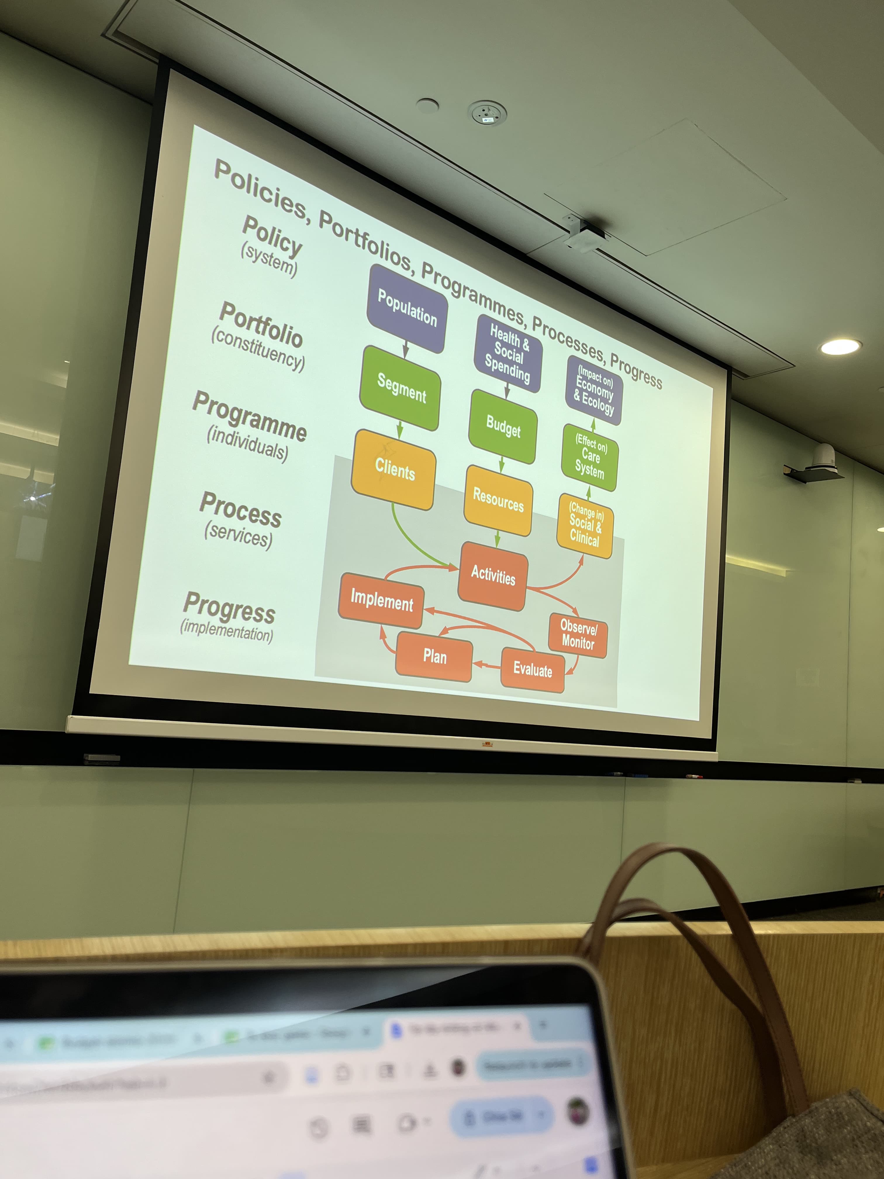 UCL slide 2