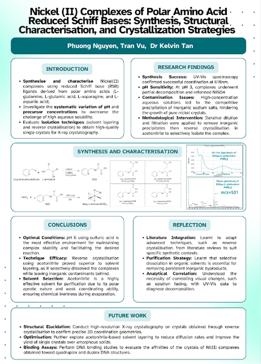 Nickel Complexes Research
