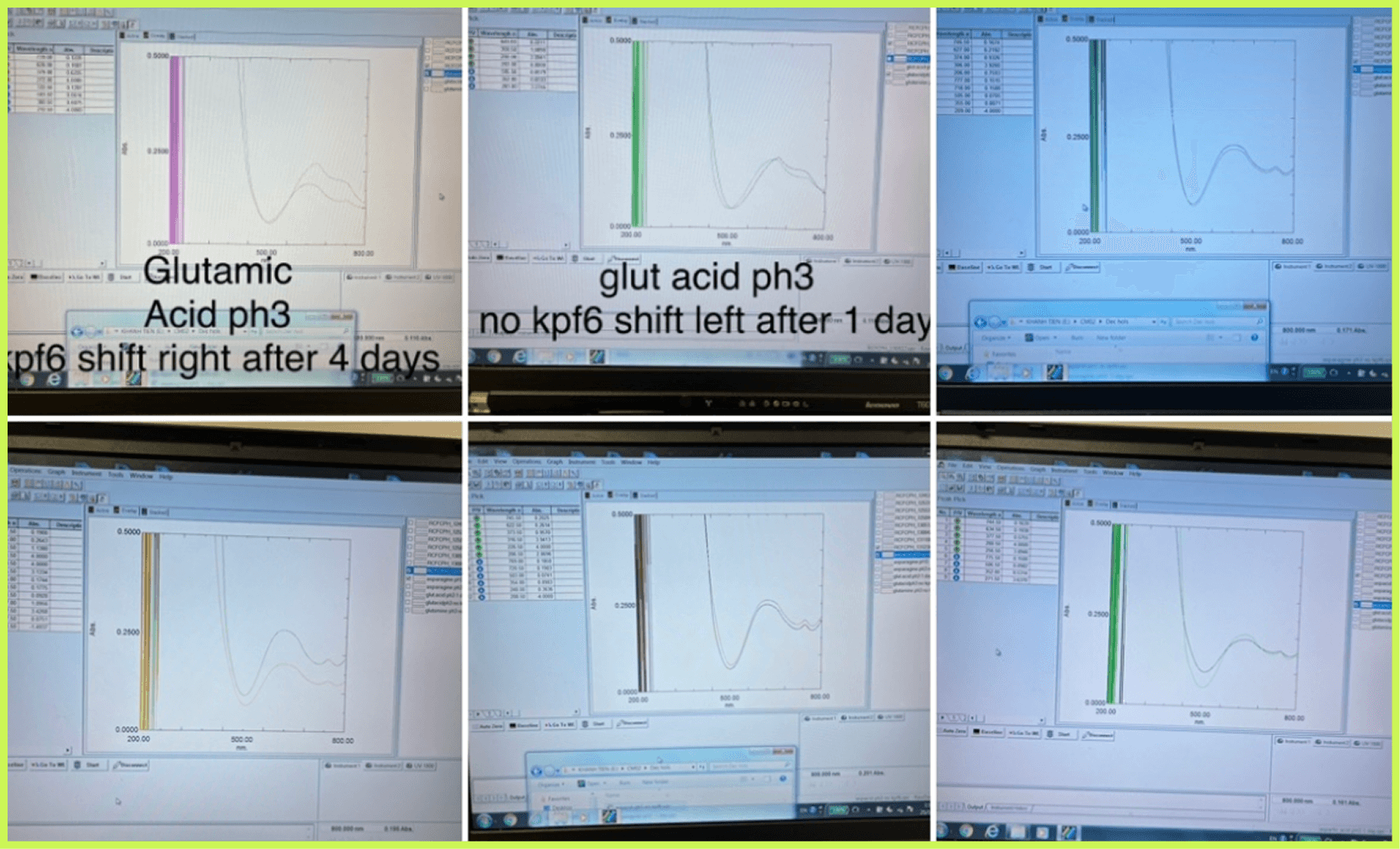 Countless chromatograms on UVProbe...